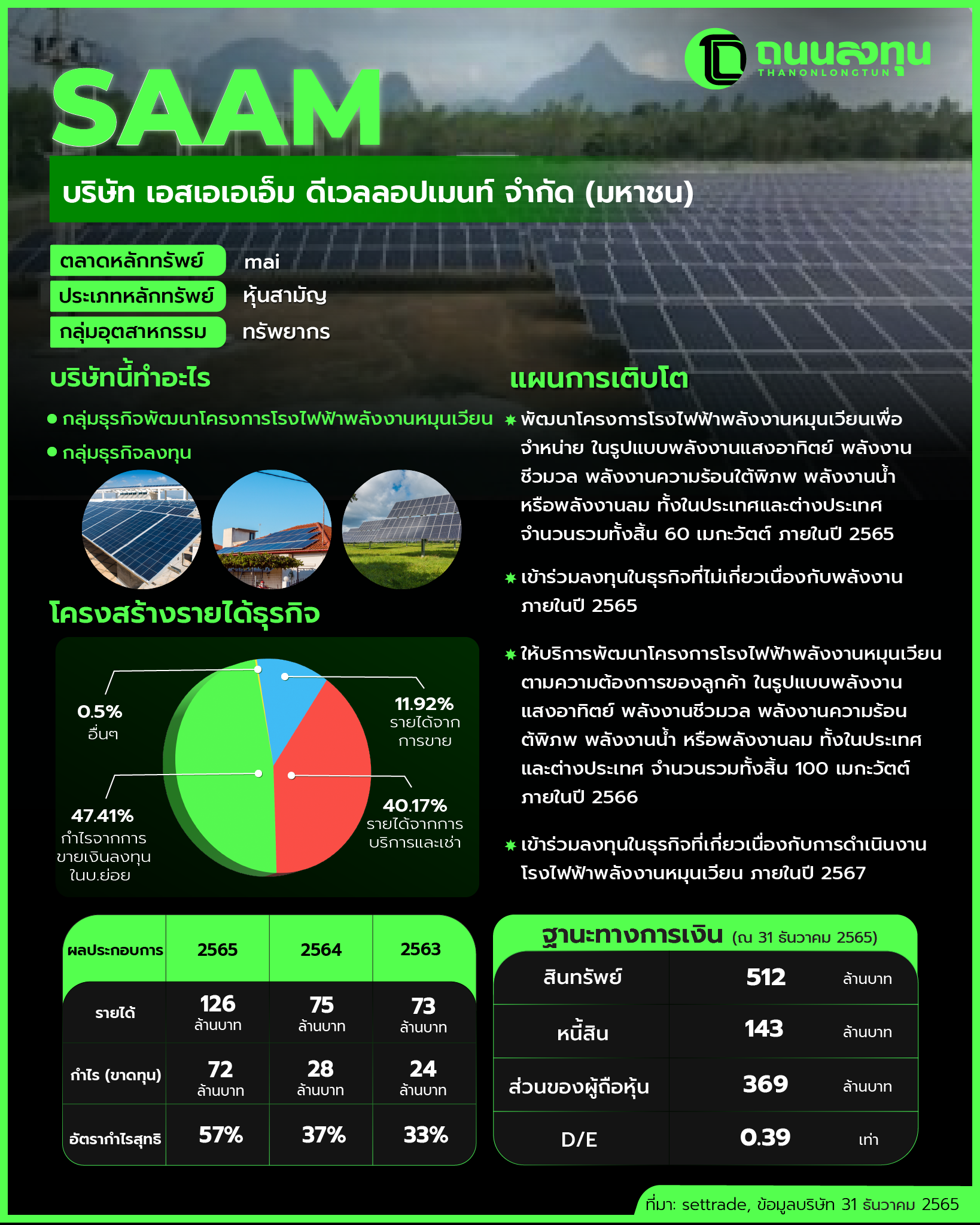 20230518_SAAM(ไม่มีภาพ).png