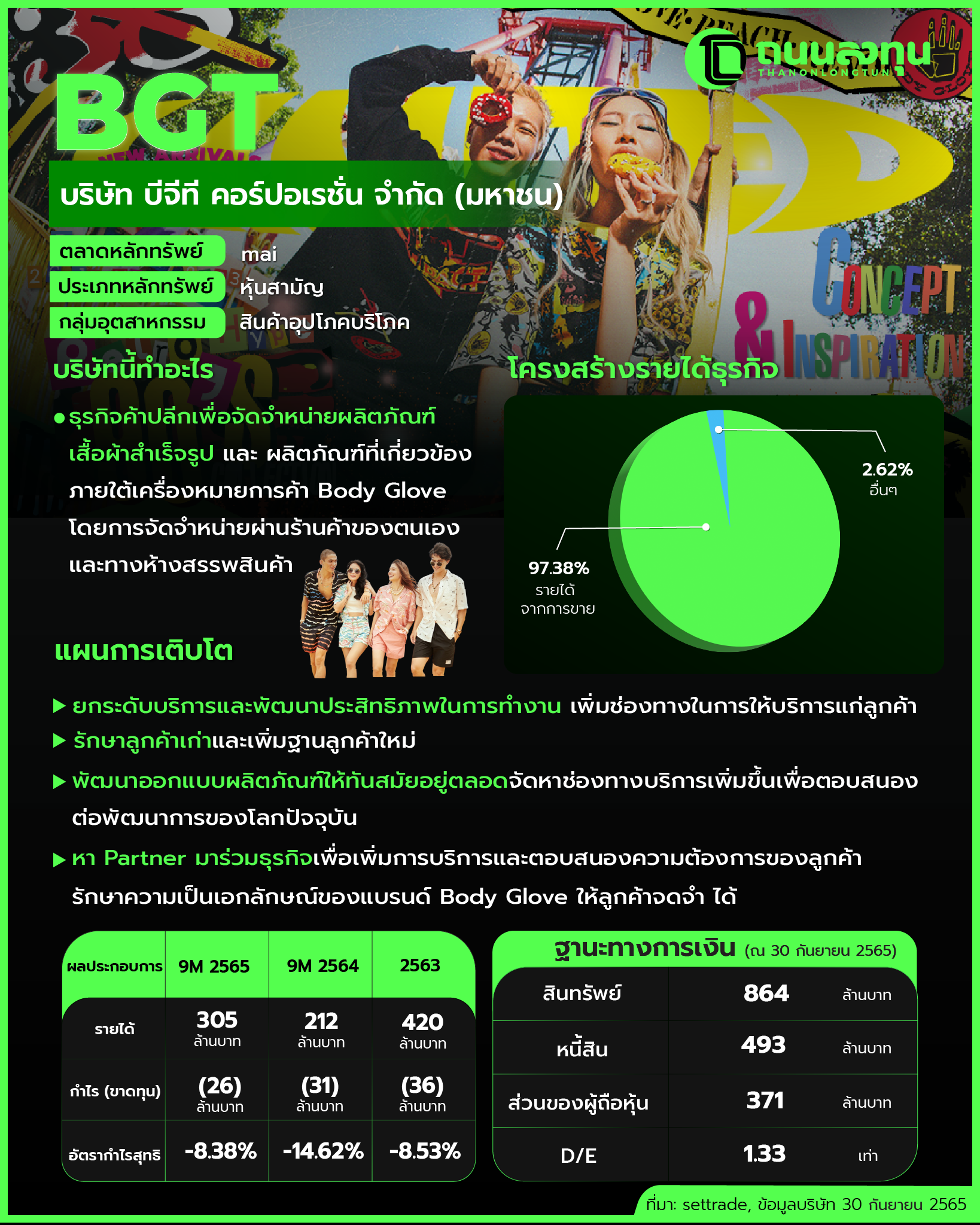 20230120_BGT(ไม่มีภาพ).png