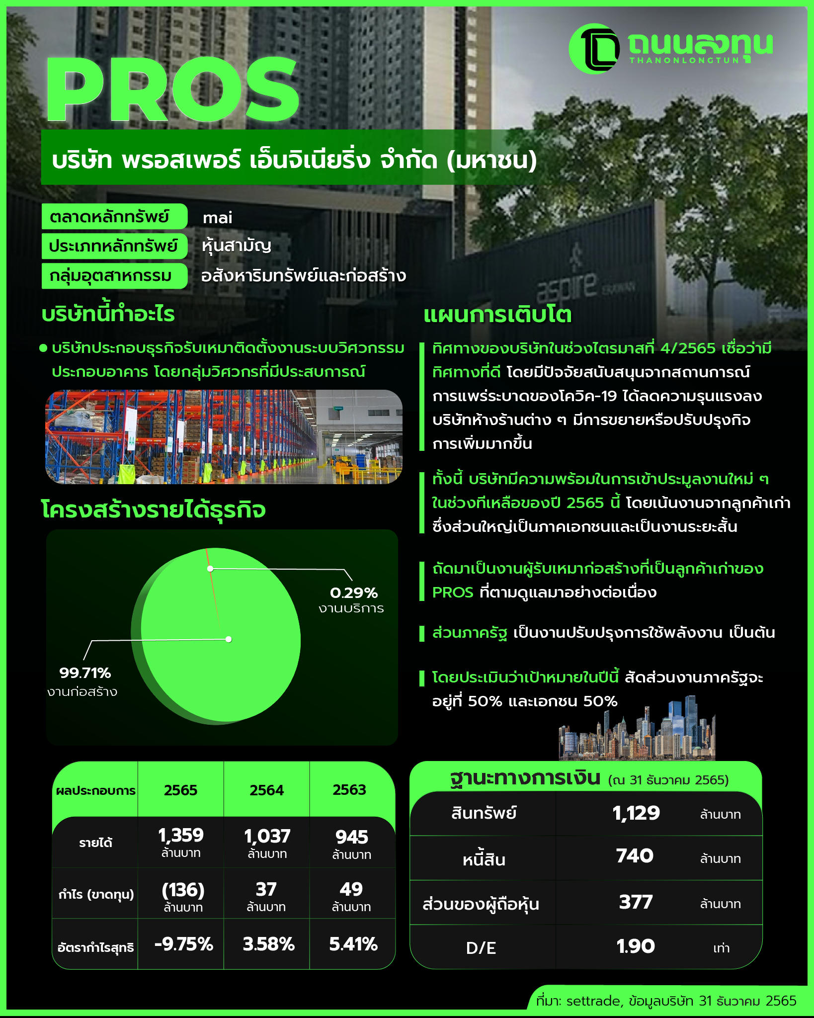 20230517_PROS(ไม่มีภาพ).png
