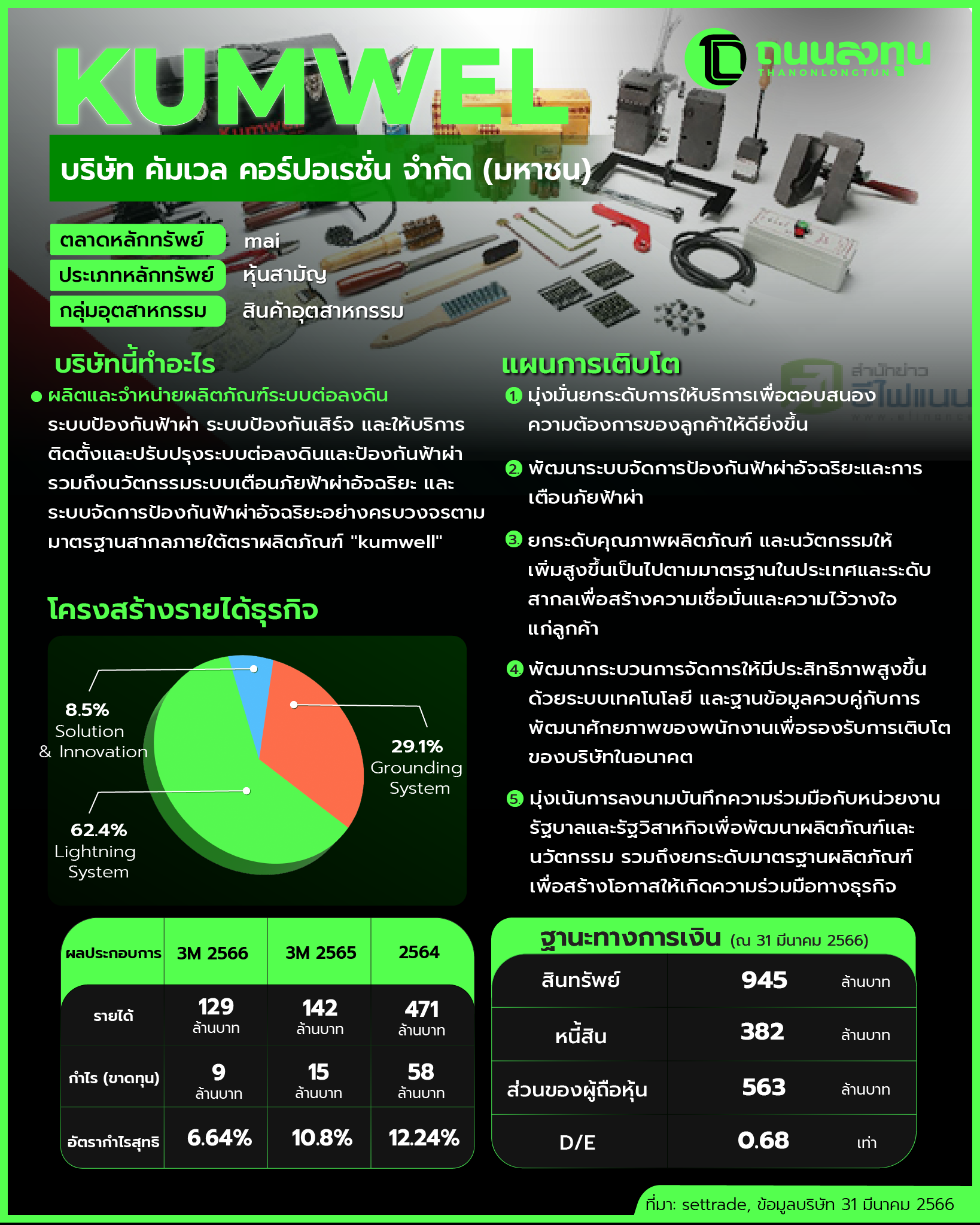20230623_KUMWEL_3M-2023(ไม่มีภาพ).png