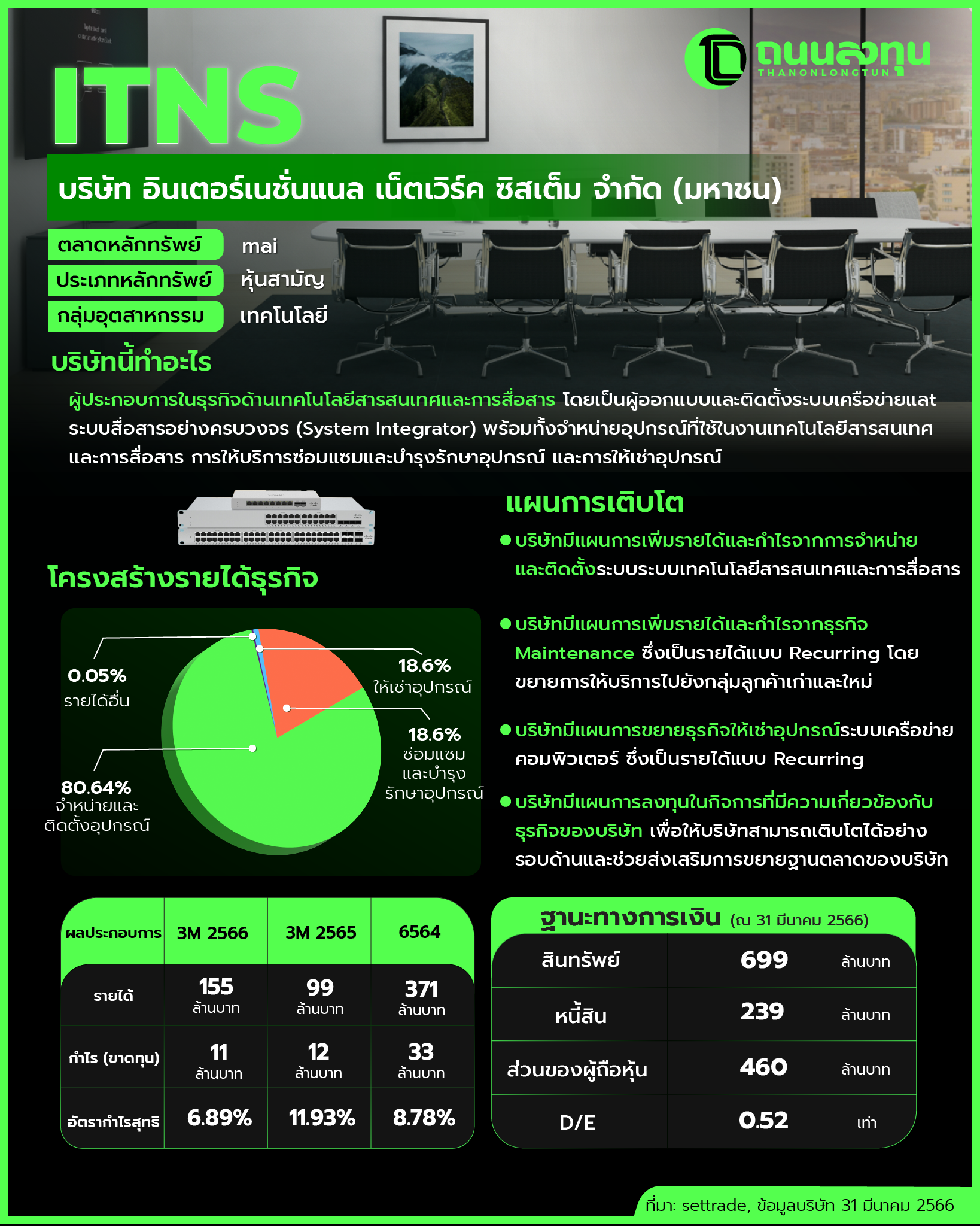 20230330_ITNS(ไม่มีภาพ).png