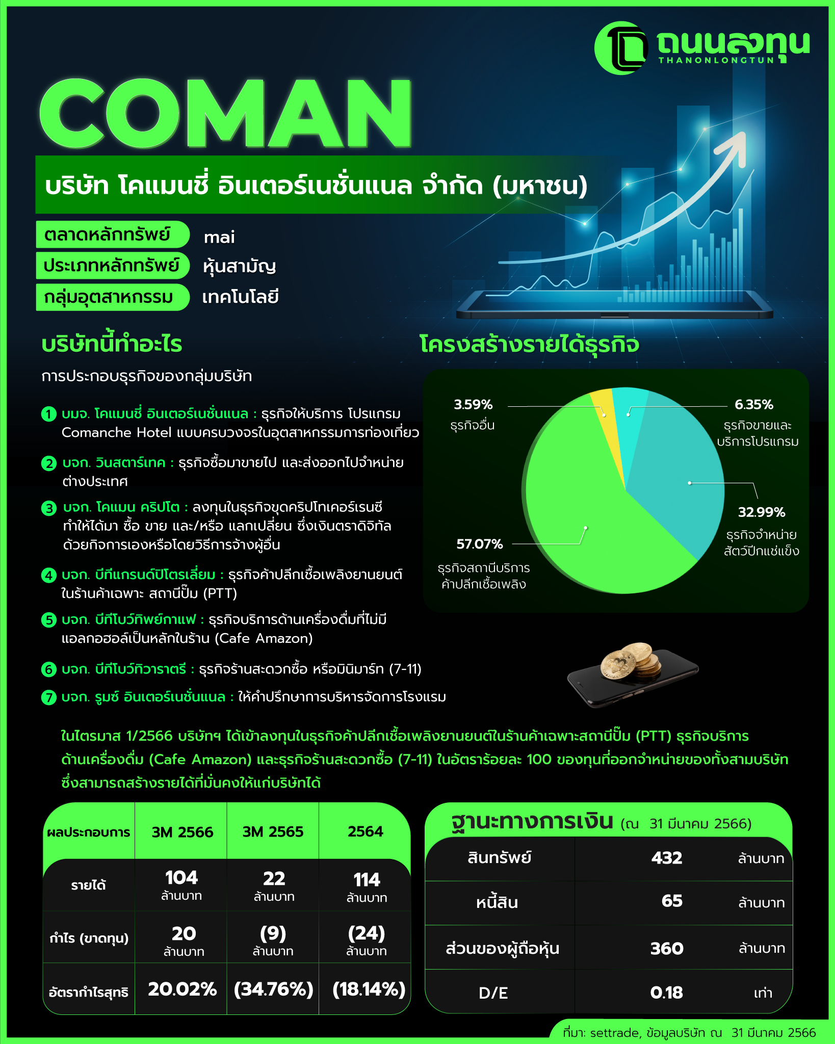 20230717-COMAN.jpg