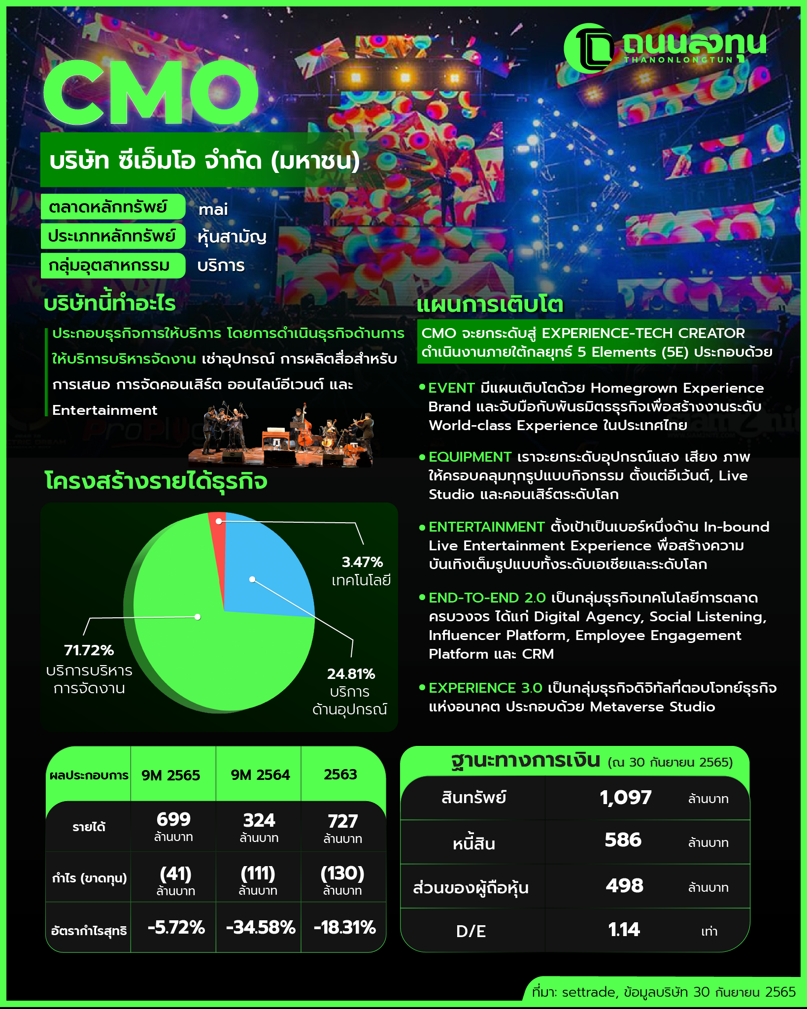 20230127_CMO (ไม่มีภาพ) (1).png