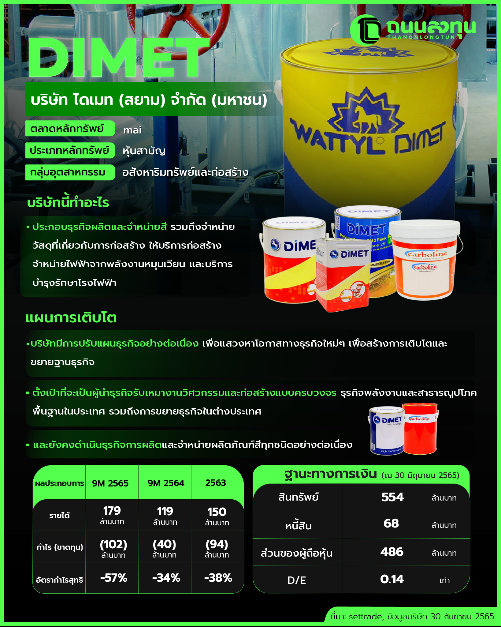 20230130_DIMET (ไม่มีภาพ).png