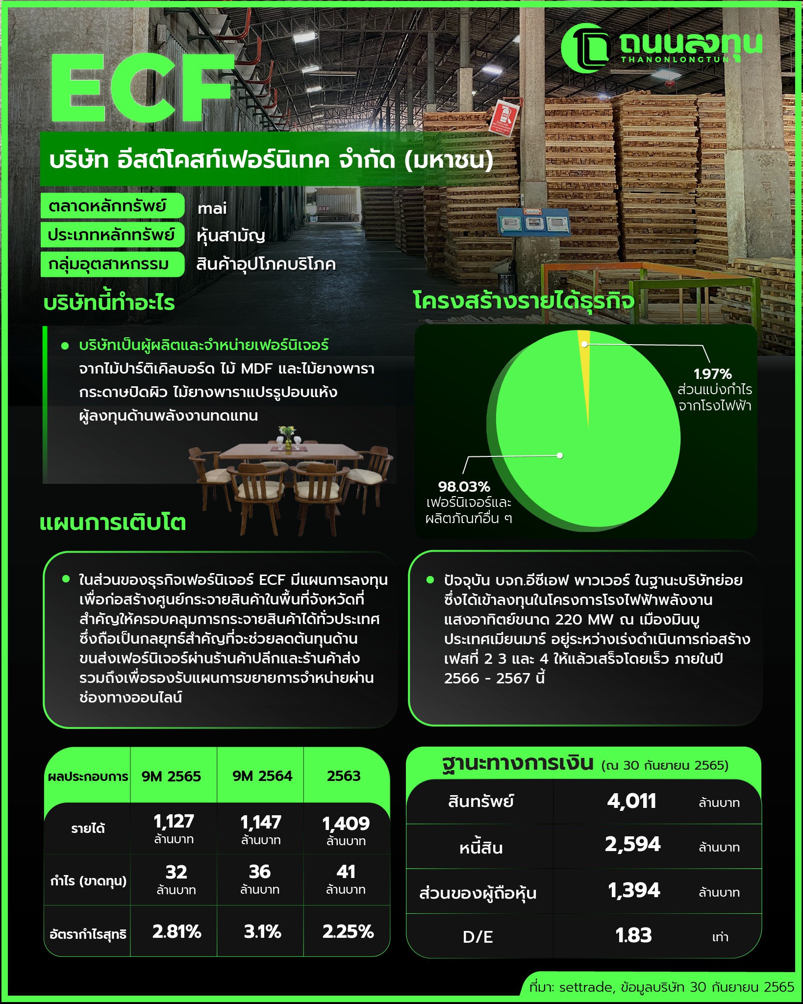 20230206 ECF (ไม่มีภาพ).jpg