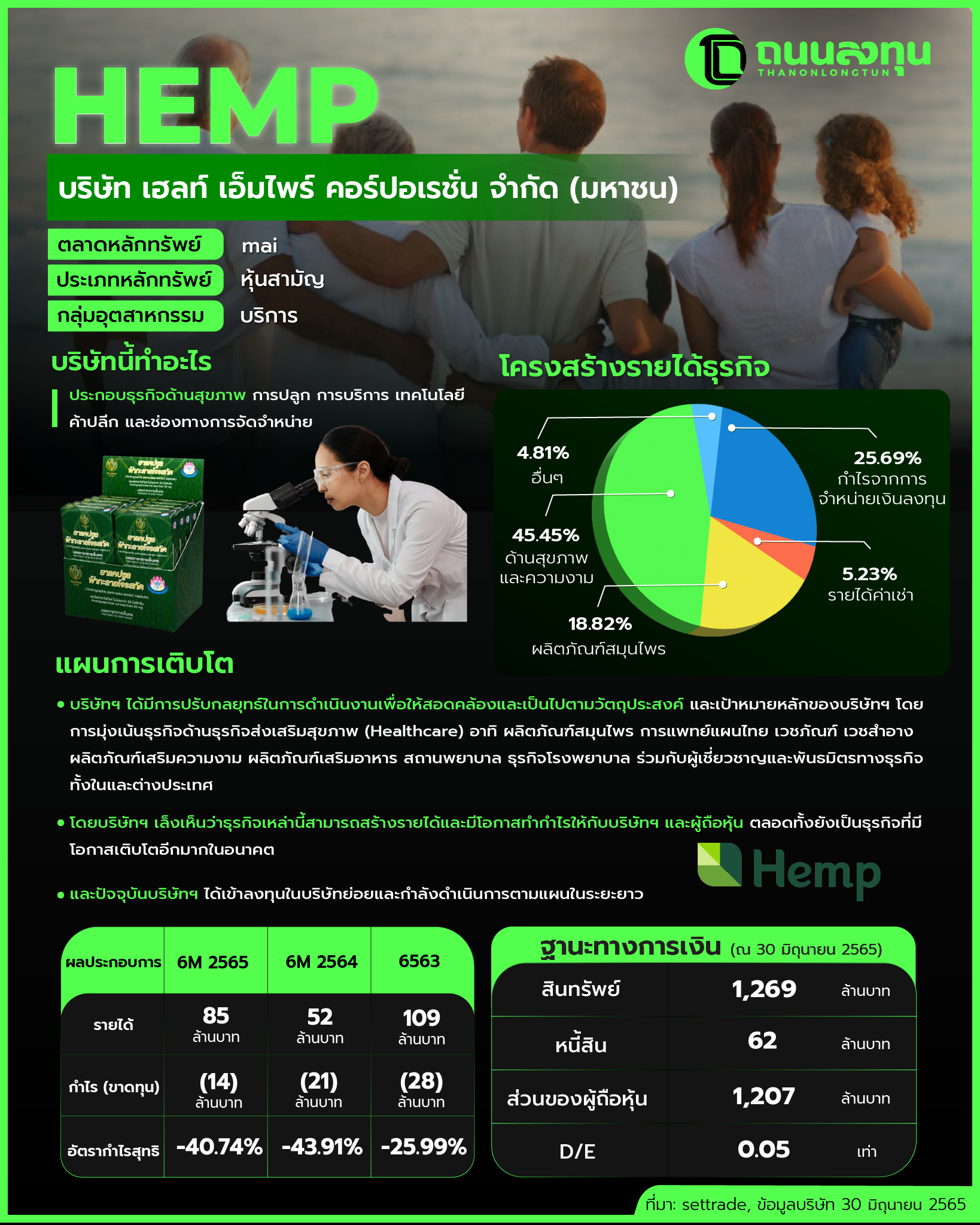 20230302_HEMP(ไม่มีภาพ).png