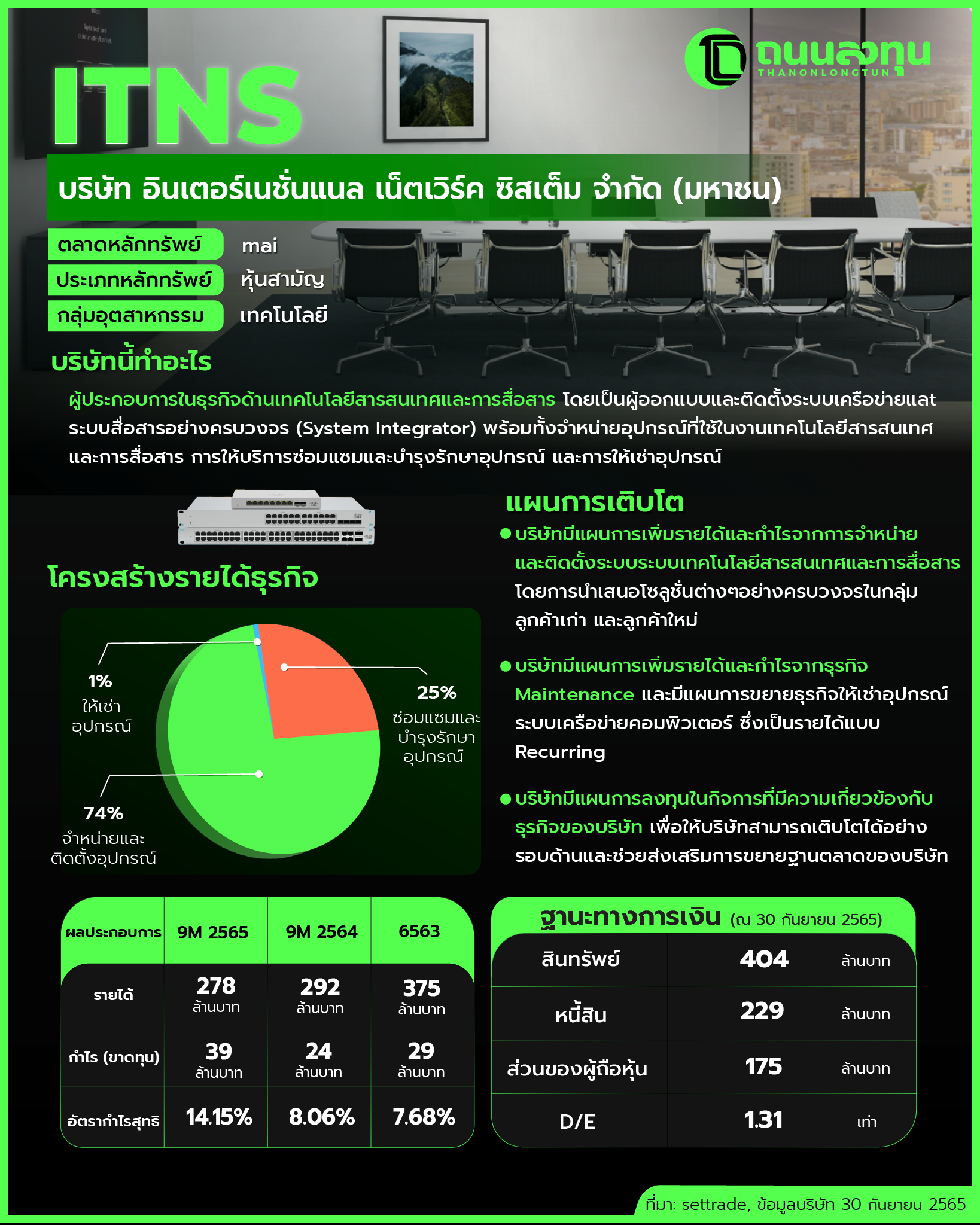 20230330_ITNS(ไม่มีภาพ).png