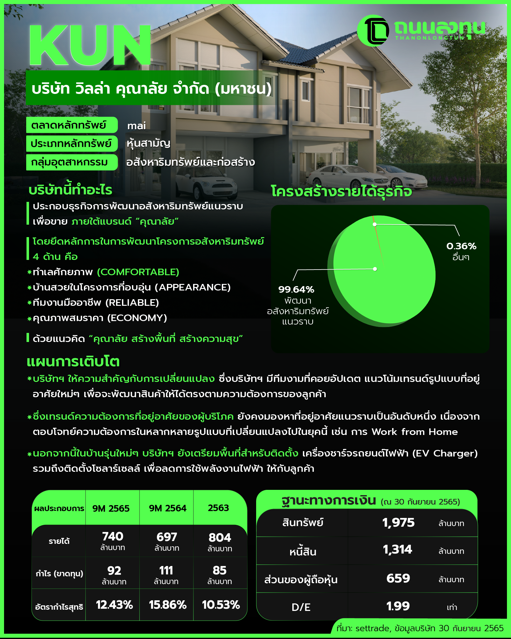 20230502_KUN(ไม่มีภาพ).png