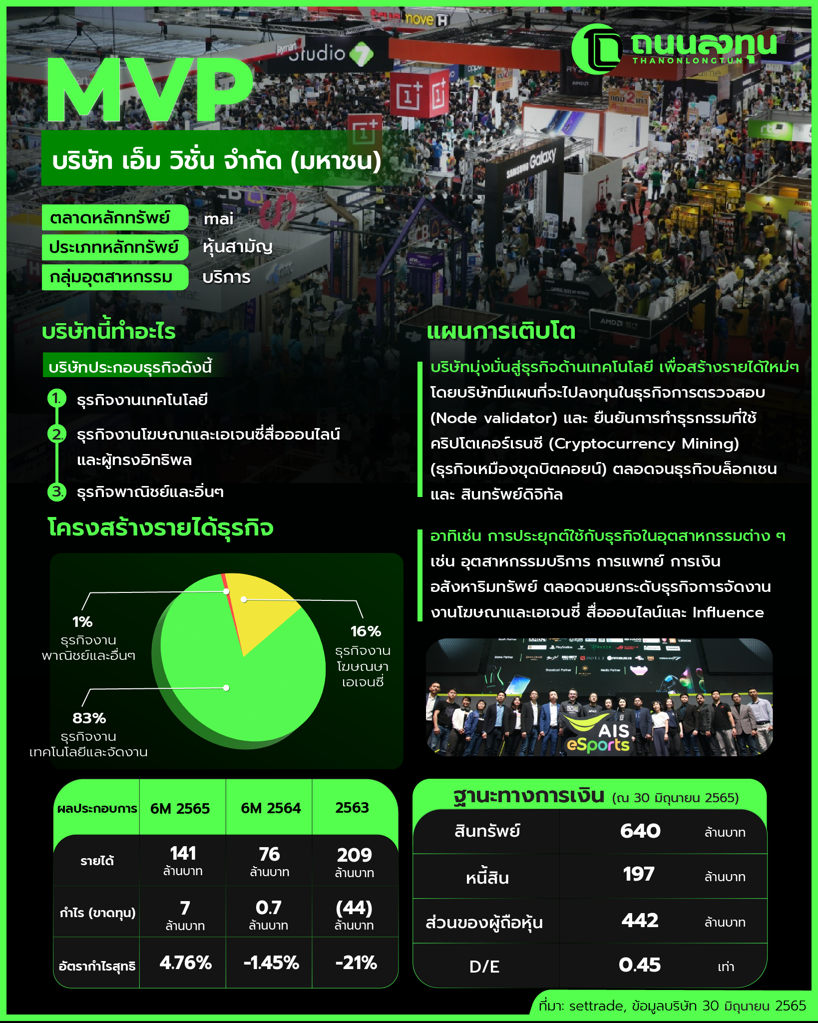 20230509_MVP(ไม่มีภาพ).png