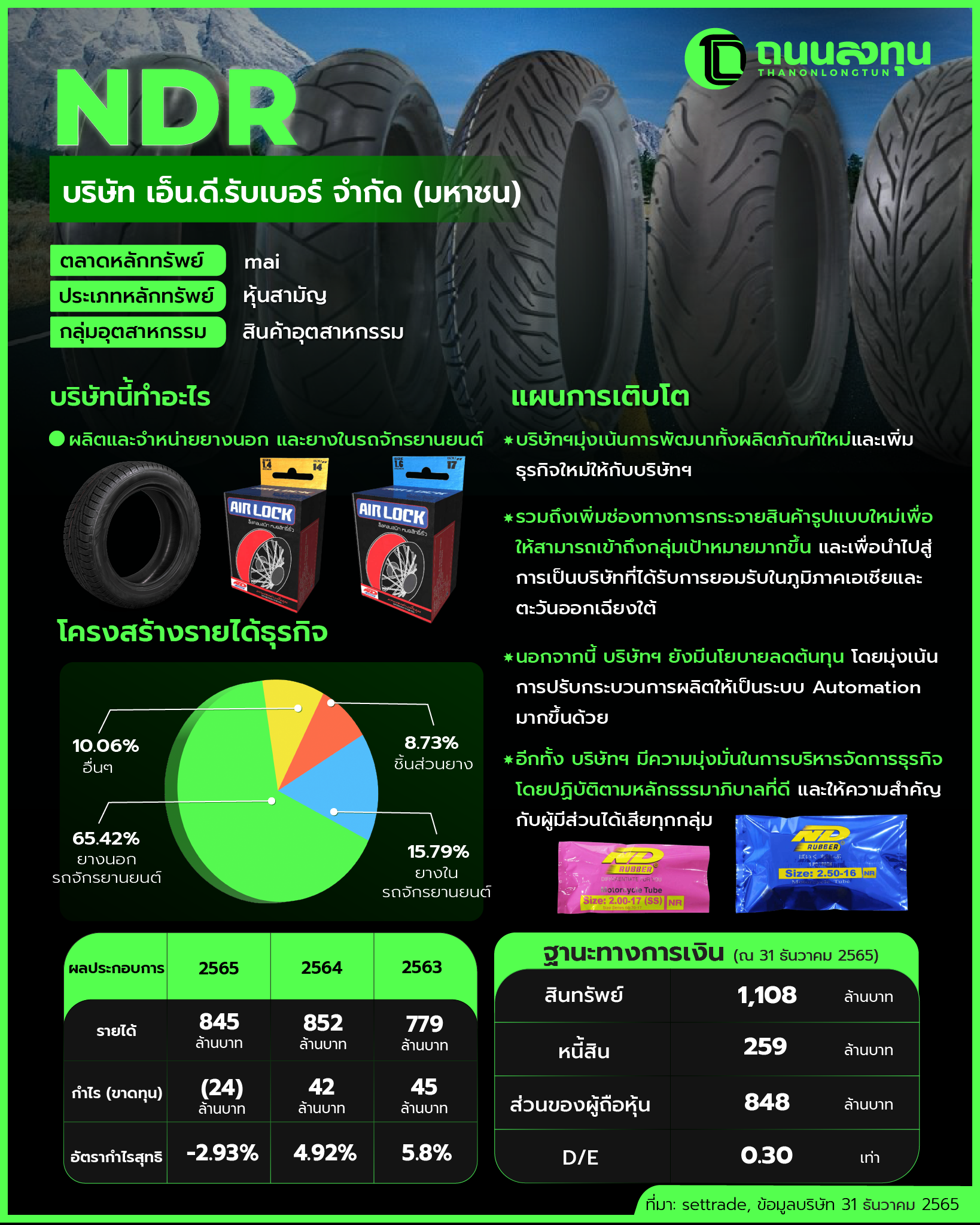 20230511_NDR (ไม่มีภาพ).png